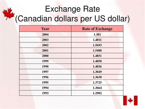 sm exchange rate canadian dollar to peso